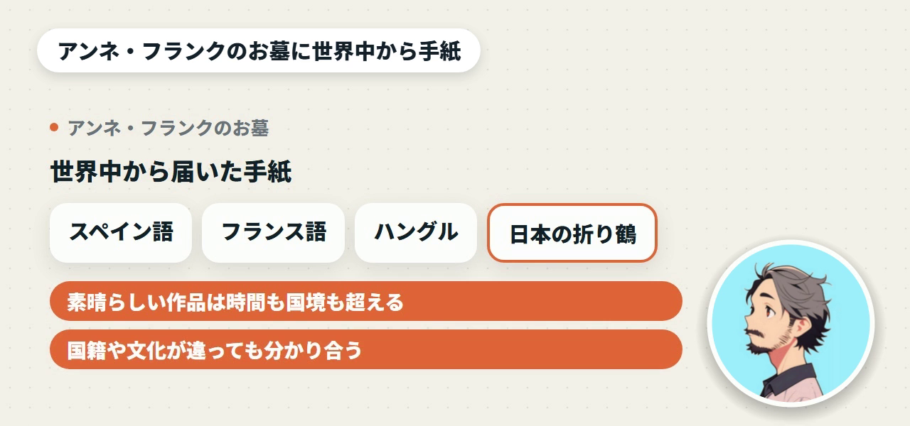アンネ・フランクのお墓に世界中から手紙