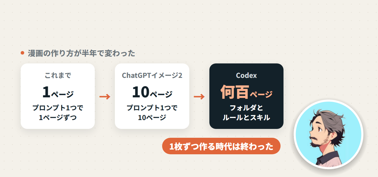 漫画の作り方が半年で変わった