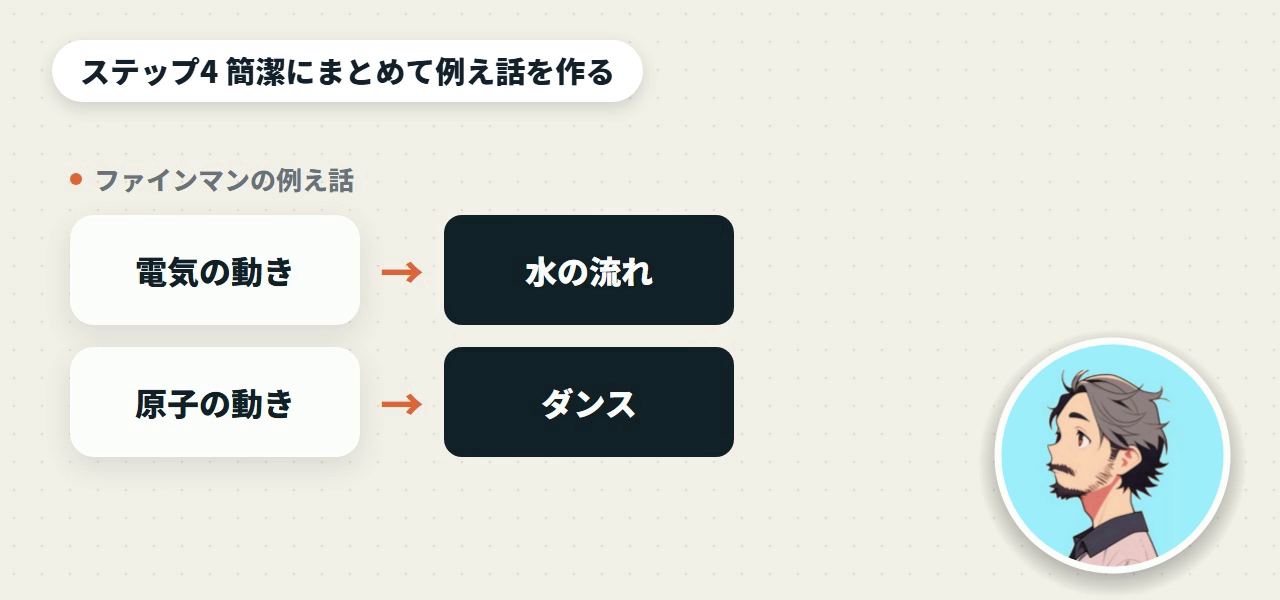 ファインマンの例え話