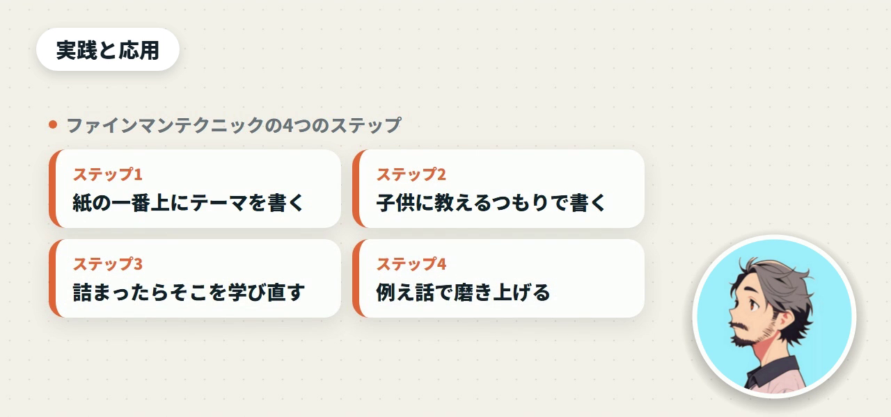 ファインマンテクニックの4つのステップ