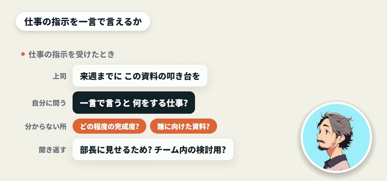 仕事の指示を受けたとき
