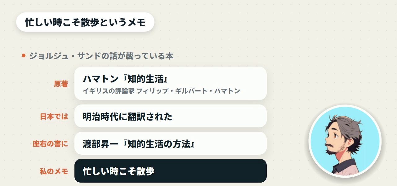 ジョルジュ・サンドの話が載っている本