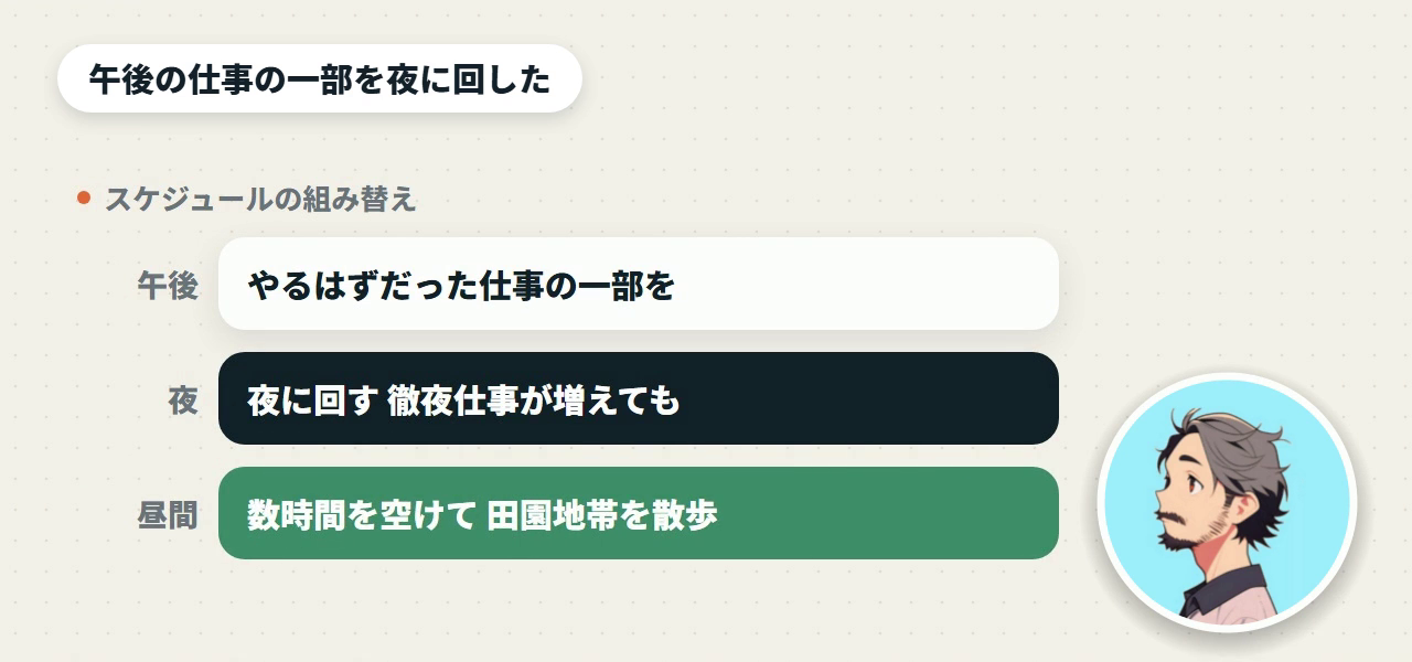 スケジュールの組み替え