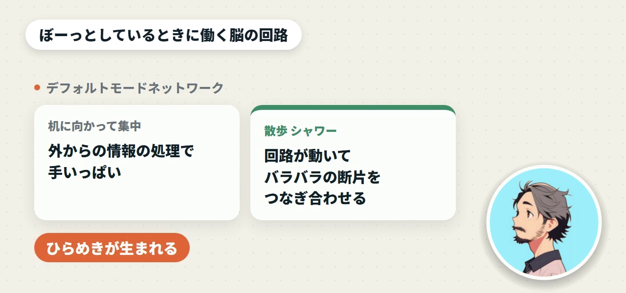 デフォルトモードネットワーク