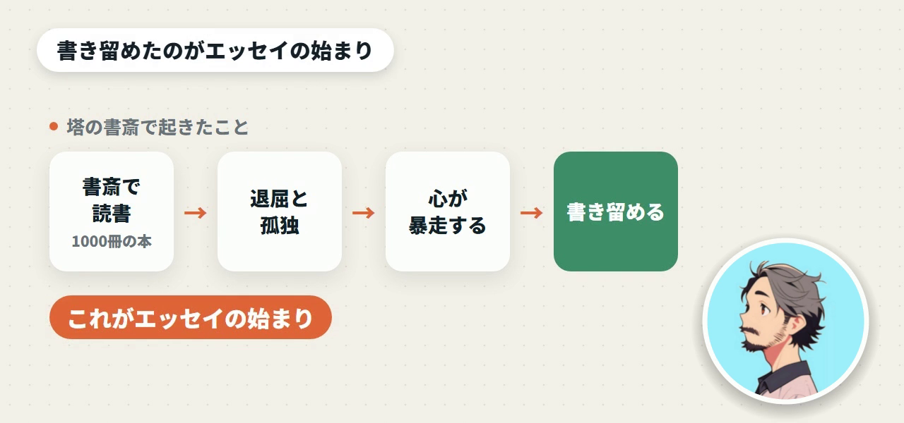 塔の書斎で起きたこと