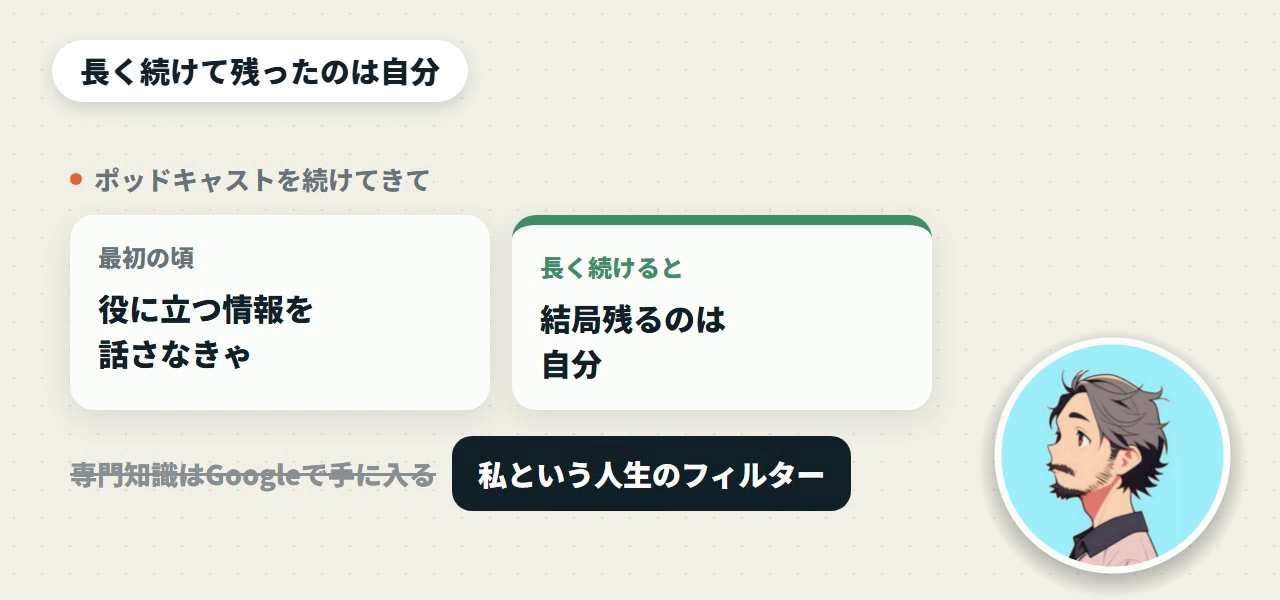 ポッドキャストを続けてきて